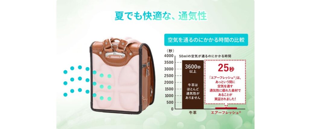 【フィットちゃん】背負いやすさと安全性が大人気!パパママに選ばれる理由