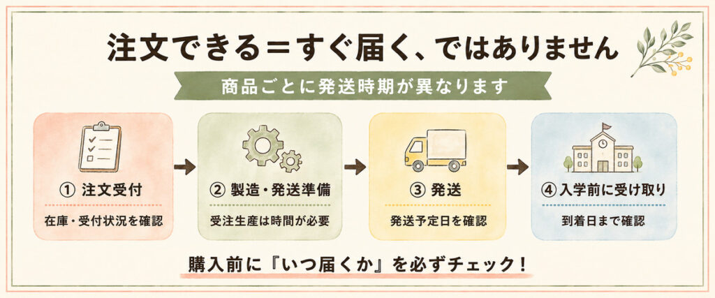 ランドセルの注文から入学前の受け取りまでに確認する流れ