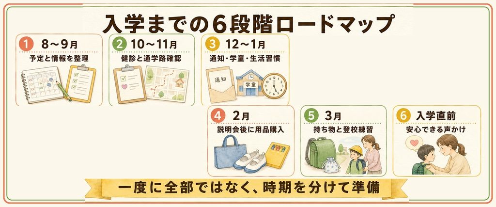 小学校の入学準備はいつから？年長のうちにやることリスト