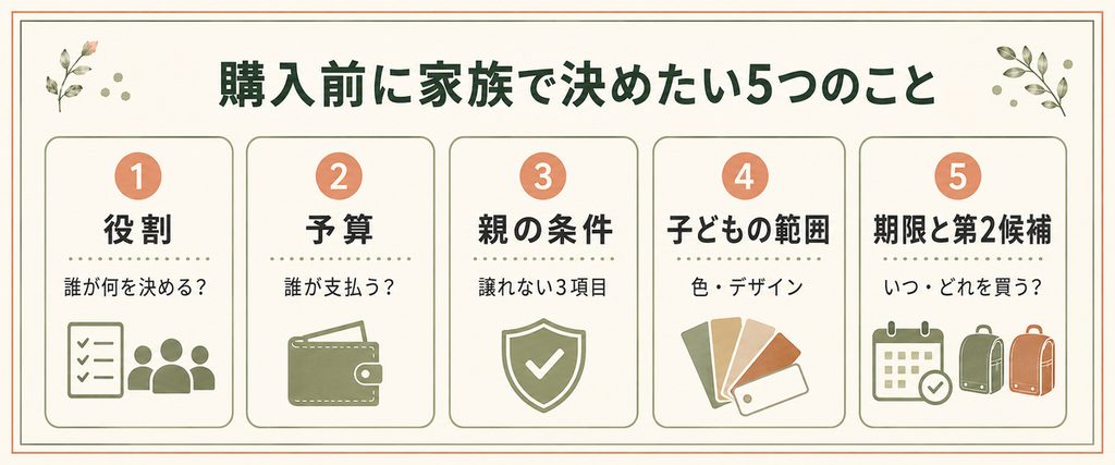 ランドセルは誰が決める・誰が買う？家族で決めたい5つのこと