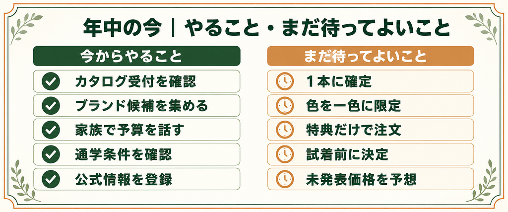 2028年入学のラン活はいつから？年中からの時期別スケジュール